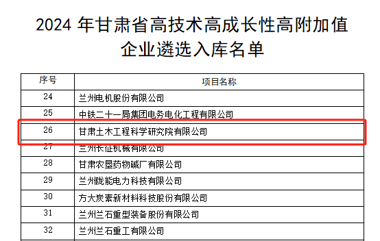 喜讯|公司入选2024年甘肃省高技术高成长…